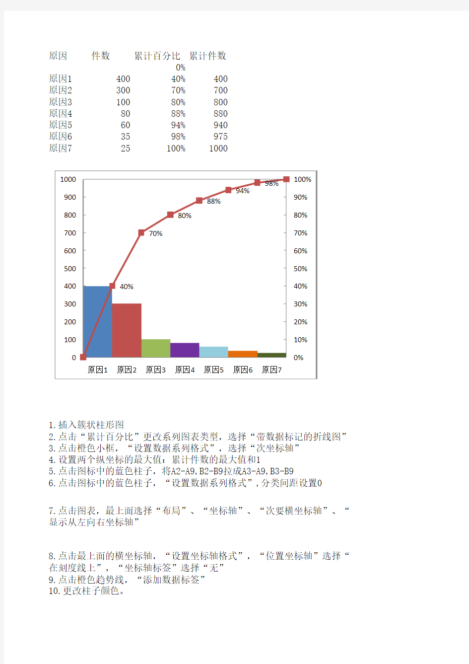 排列图制作方法