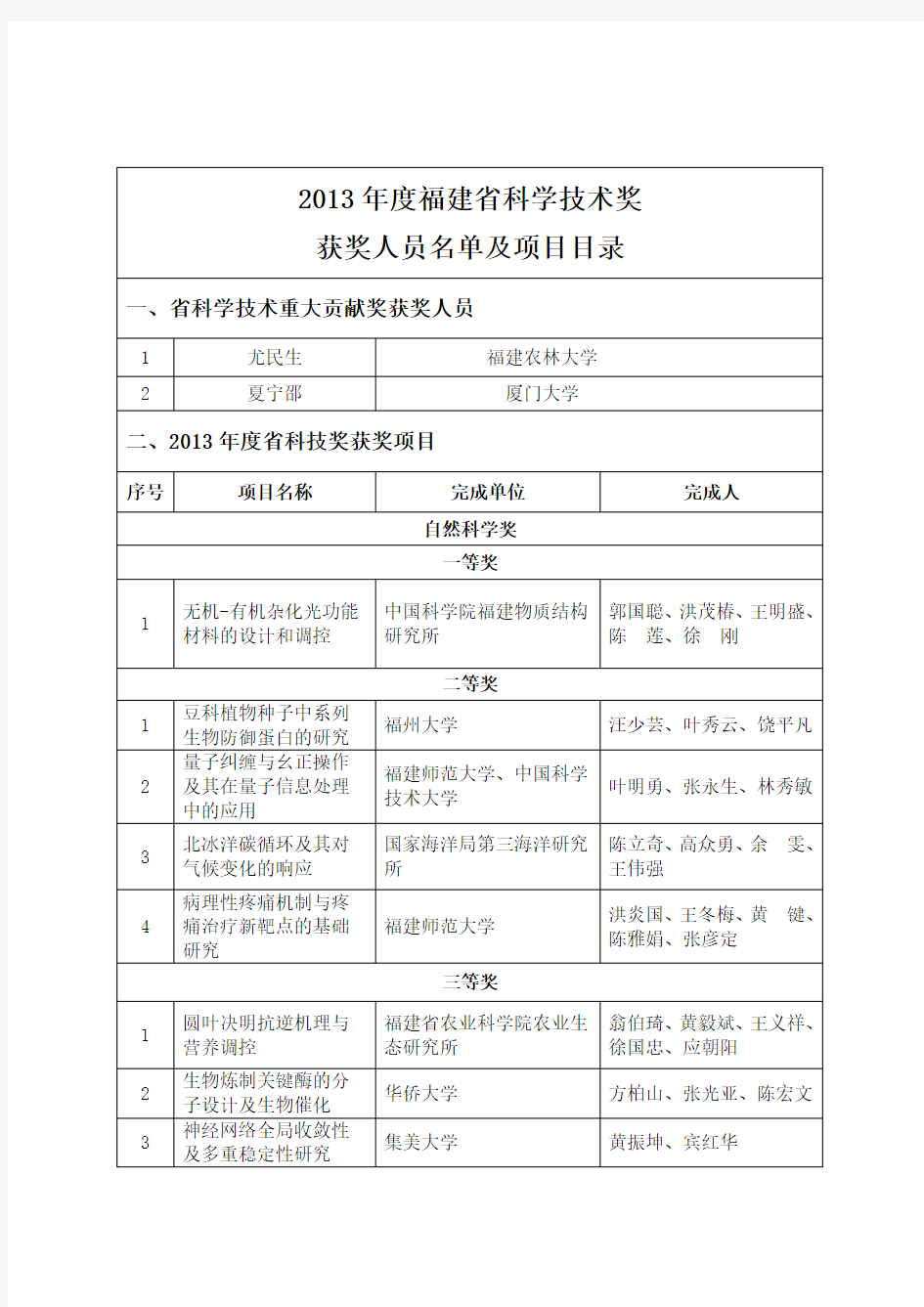 希望获奖单位和个人再接再厉顽强拼搏再创佳绩