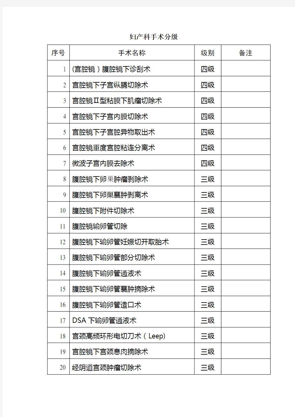 最新妇产科手术分级