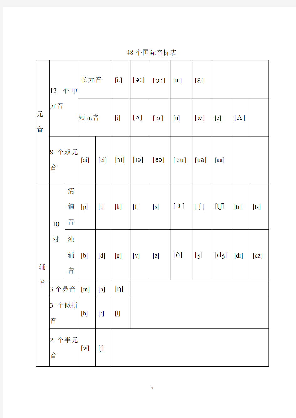 48个国际音标表(A4打印版)