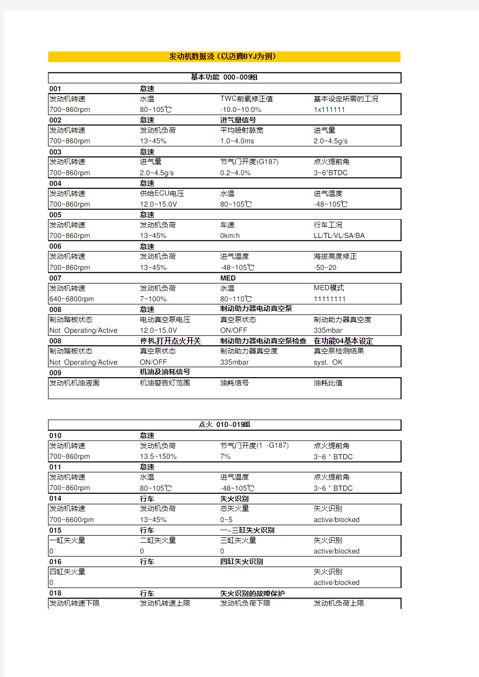 大众TSI发动机数据流