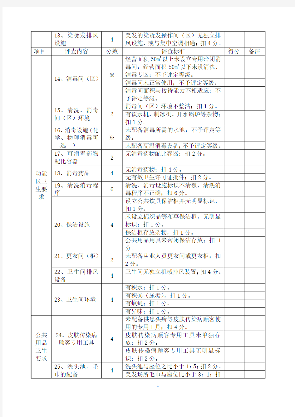 分级评分表