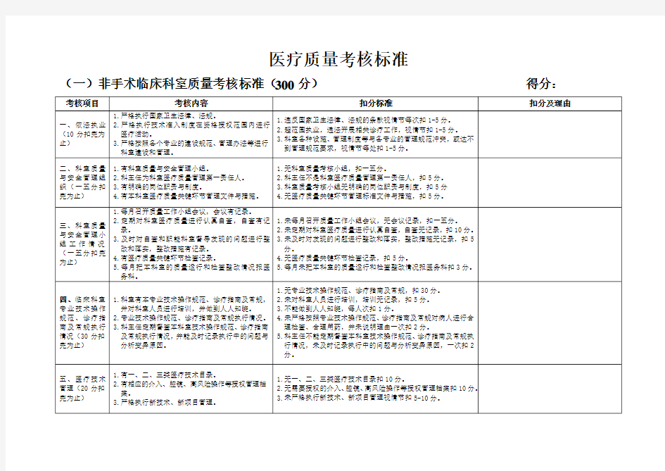 医疗质量考核标准