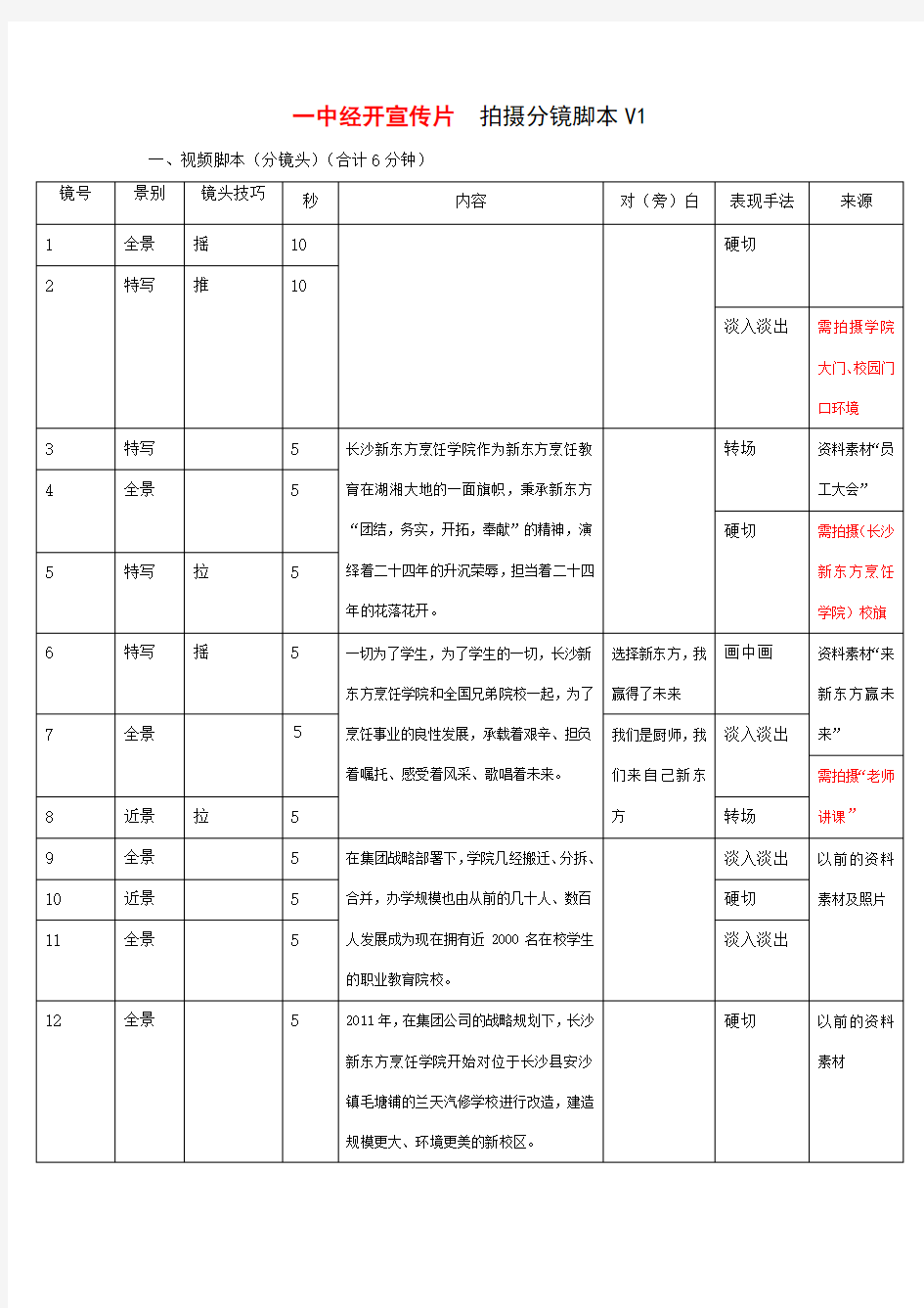 专题片片拍摄脚本范例