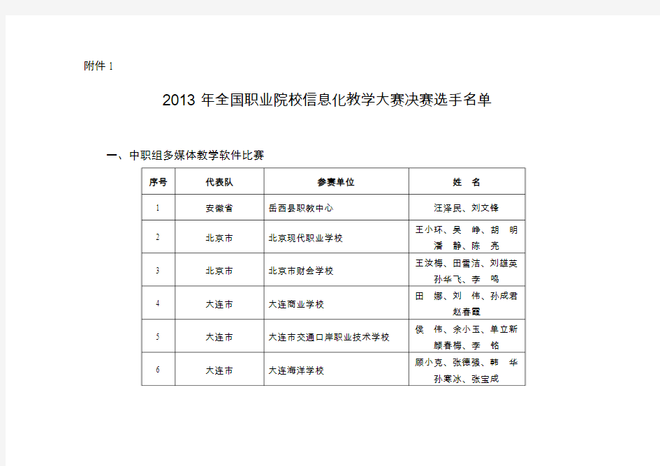 2013年全国职业院校信息化教学大赛决赛选手名单