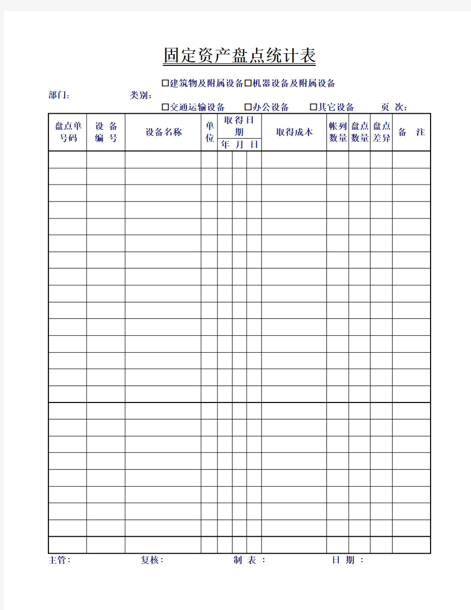 固定资产盘点统计表