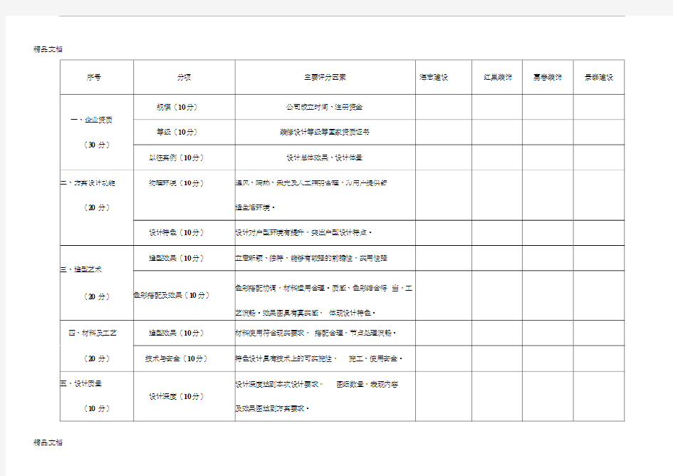 装修设计方案评分表备课讲稿