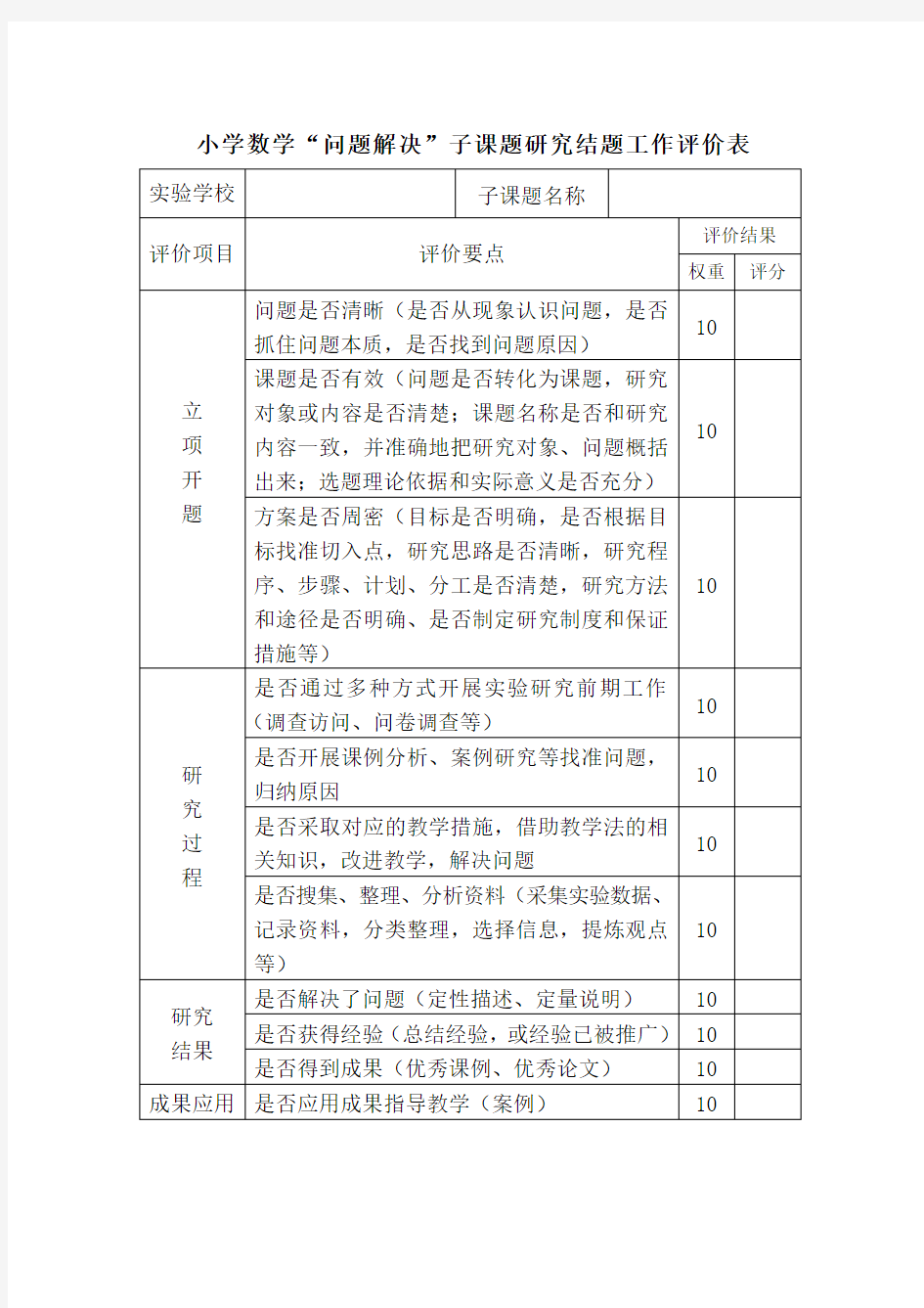 小学数学“问题解决”子课题研究结题工作评价表