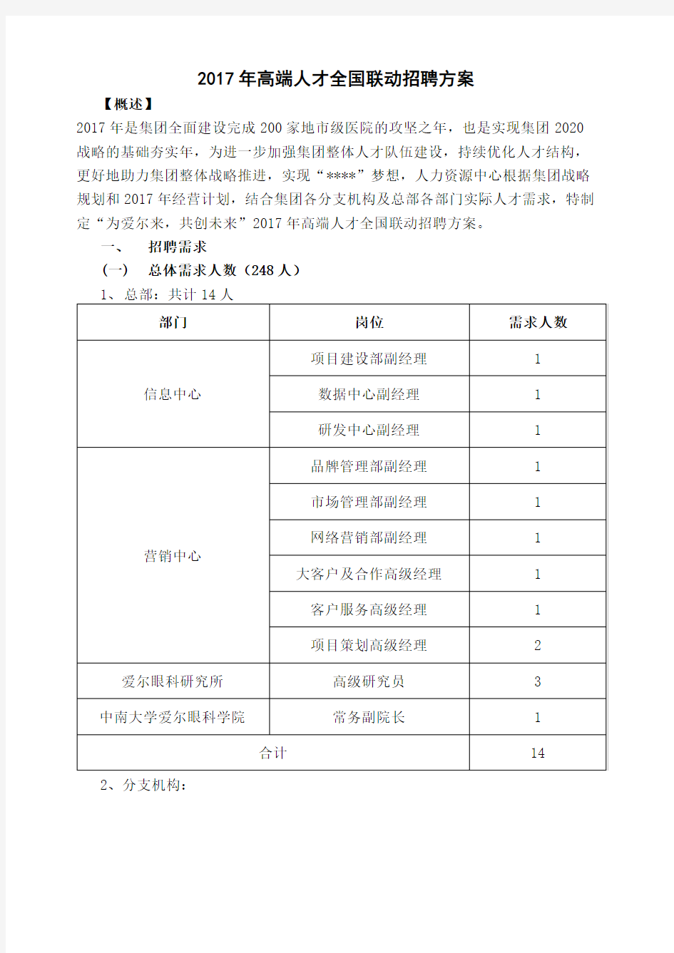 高端人才全国联动招聘方案