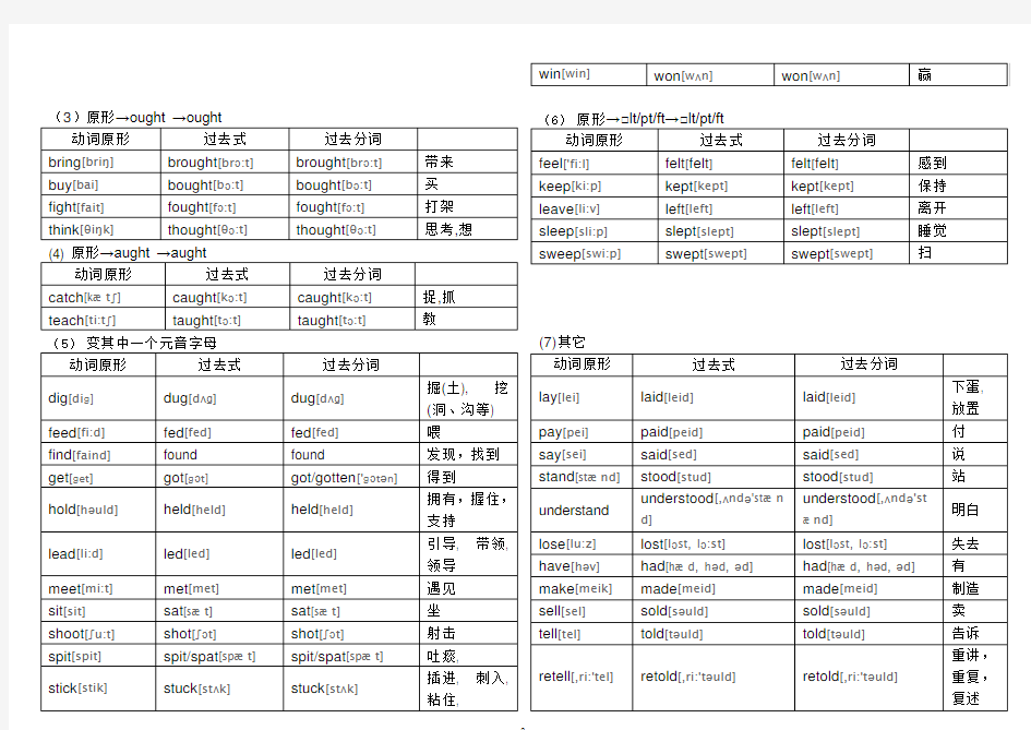 初中英语不规则动词表(最新整理版)(可编辑修改word版)