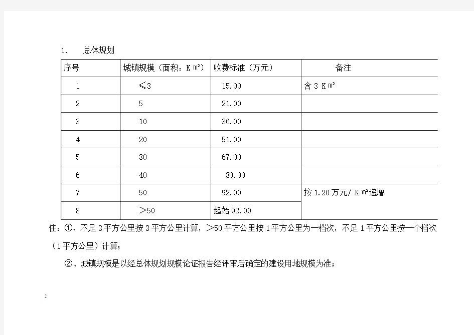 城乡规划收费标准