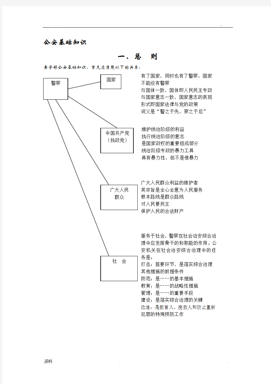 公安基础知识(结构图)