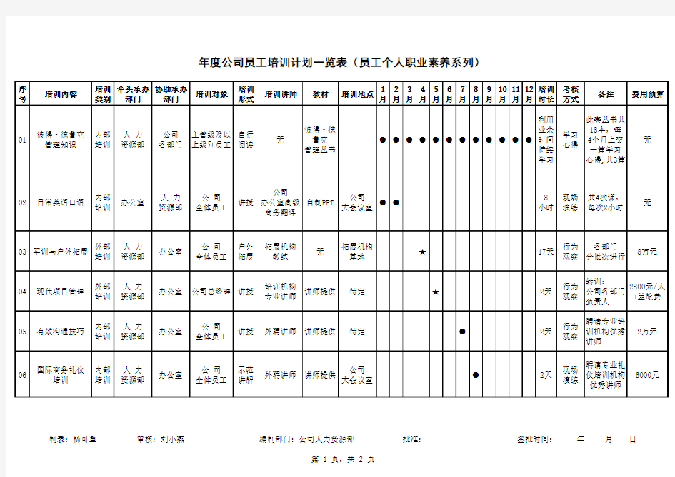 各部门年度公司员工年度培训计划表