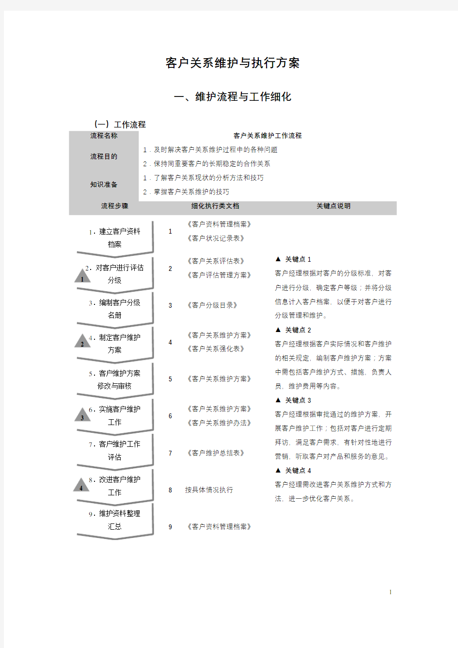 客户关系维护与执行与方案