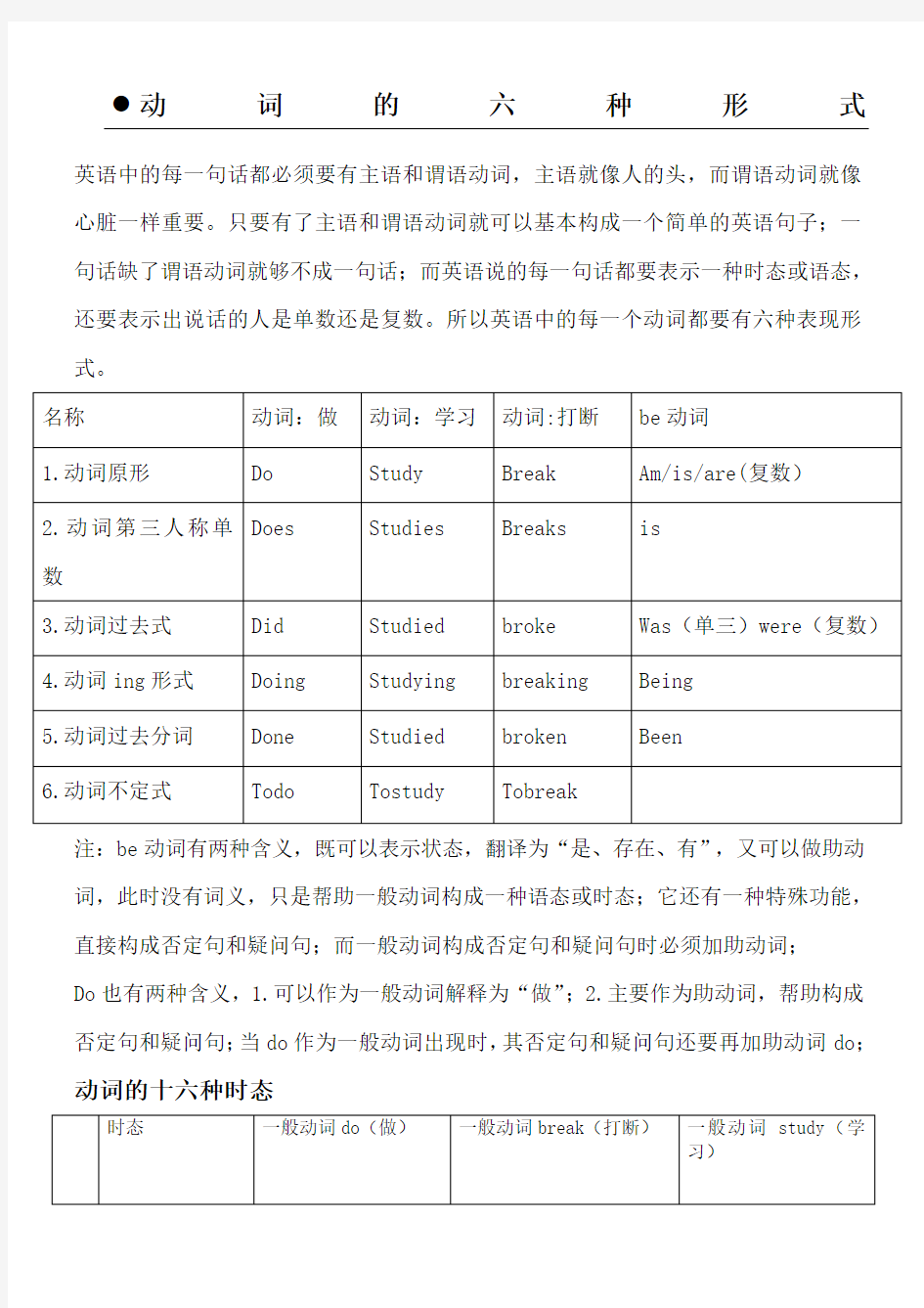 动词的六种形态和十八种时态