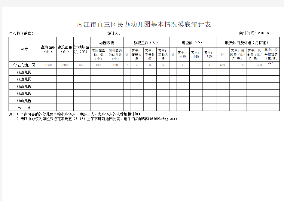 幼儿园基本情况摸底统计表