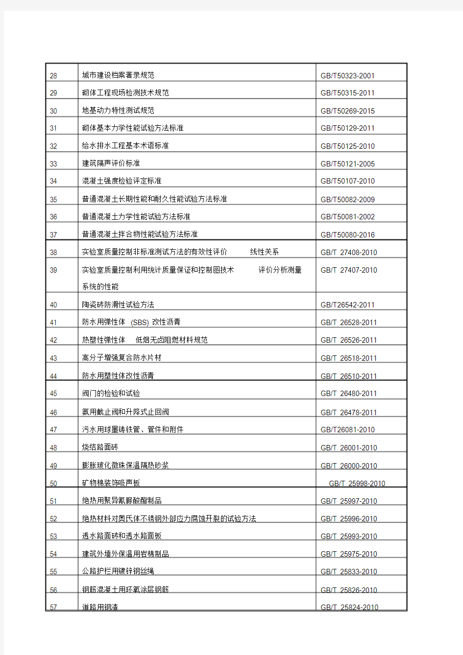 2018年上半年国家现行标准规范及图集清单-精选.doc