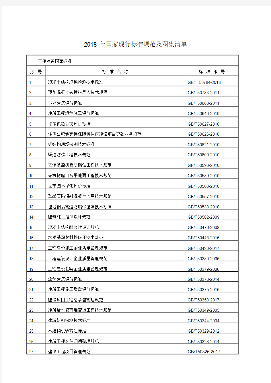 2018年上半年国家现行标准规范及图集清单-精选.doc