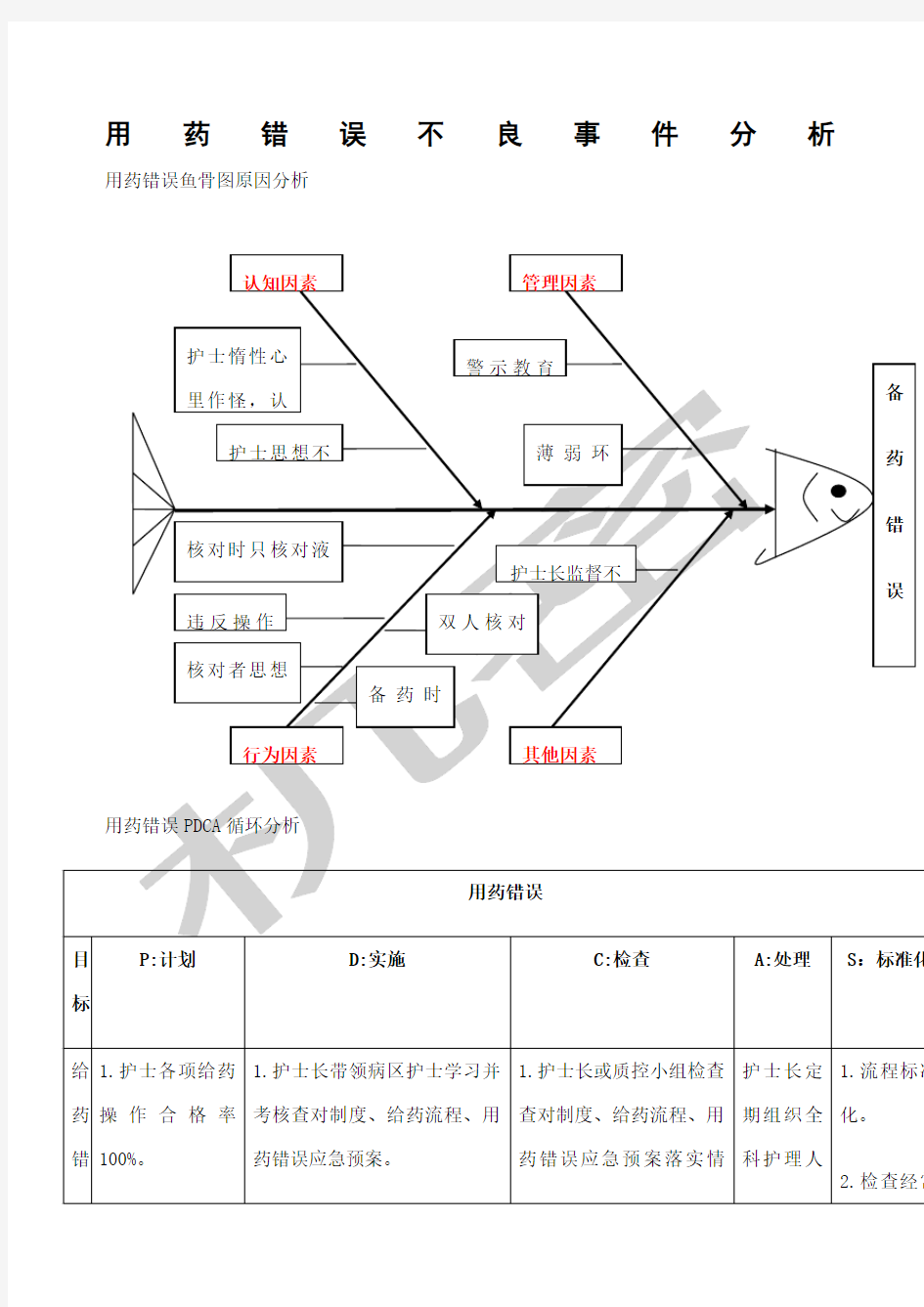 用药错误不良事件分析