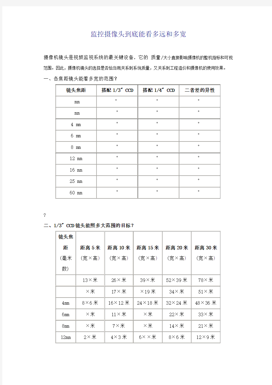 监控摄像头到底能看多远和多宽