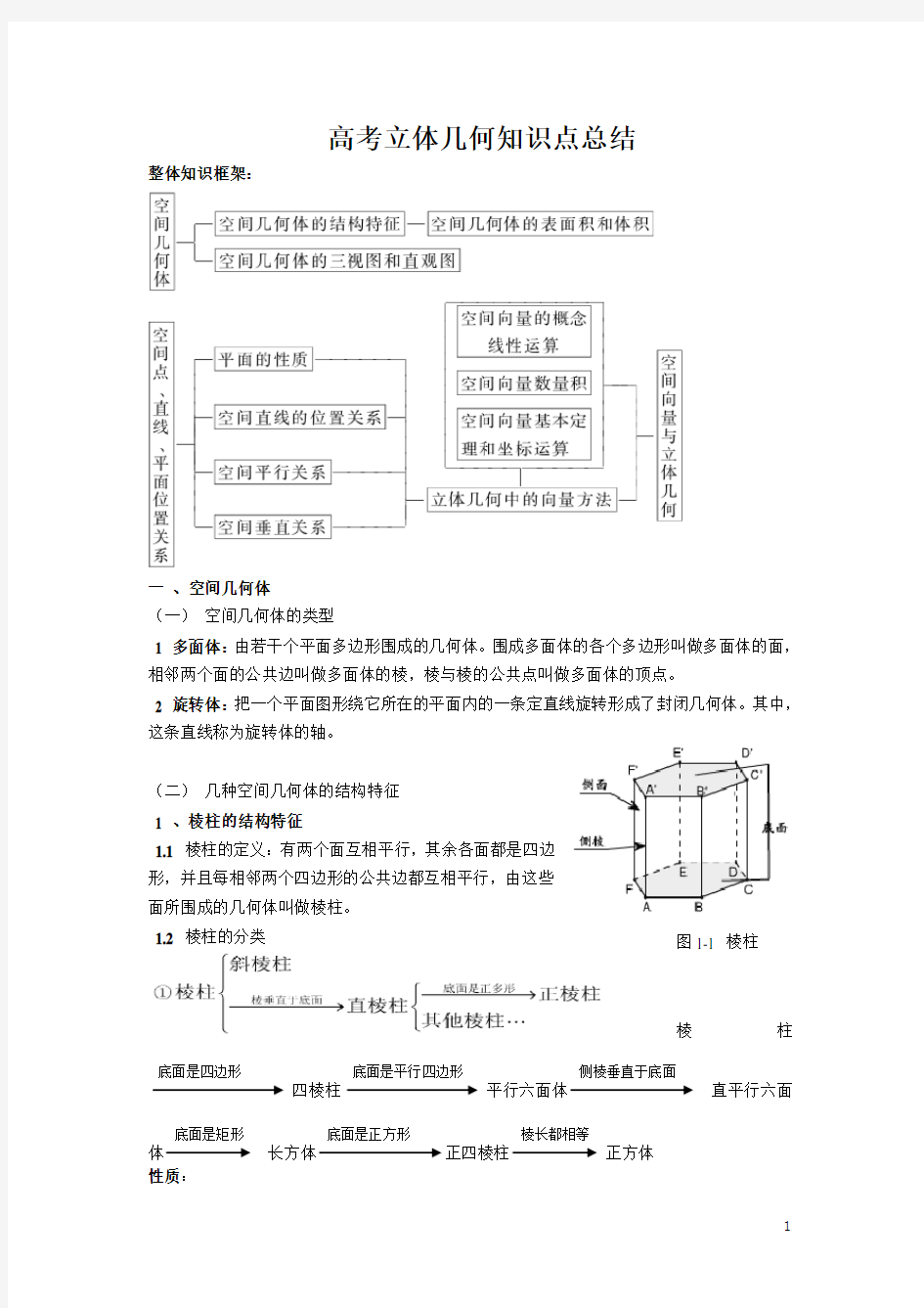 (完整版)经典高考立体几何知识点和例题(理科学生用)