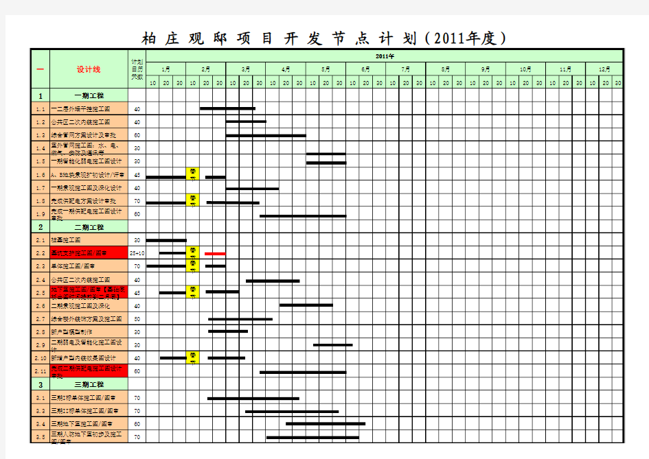 地产项目开发节点计划