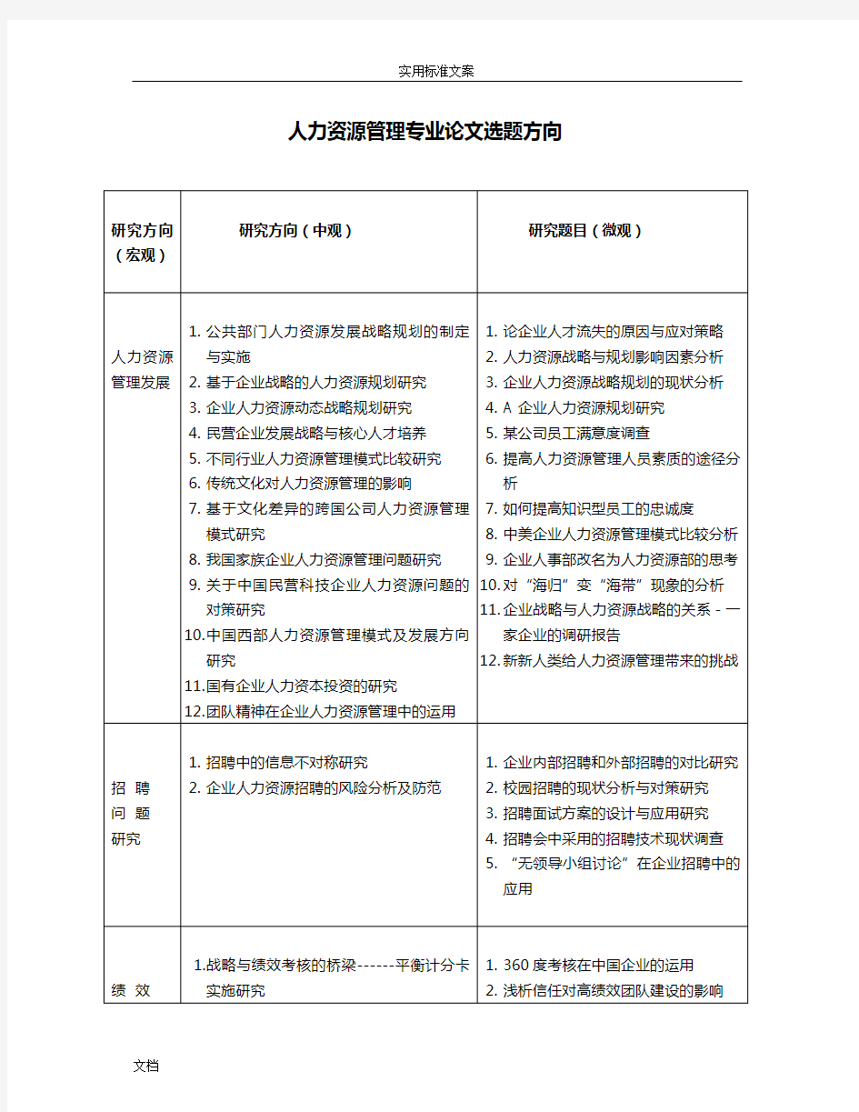 人力资源管理系统专业论文设计选题方向