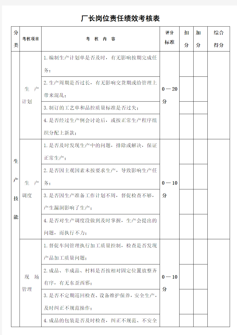 厂长岗位责任绩效考核表