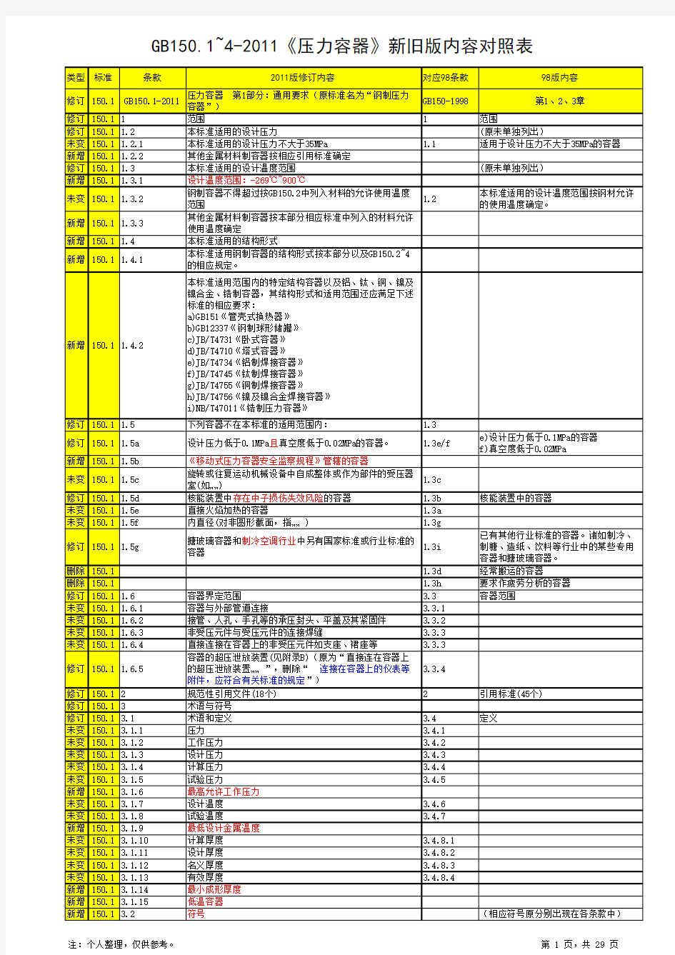 GB 150.1~4-2011 《压力容器》新旧版内容对照表