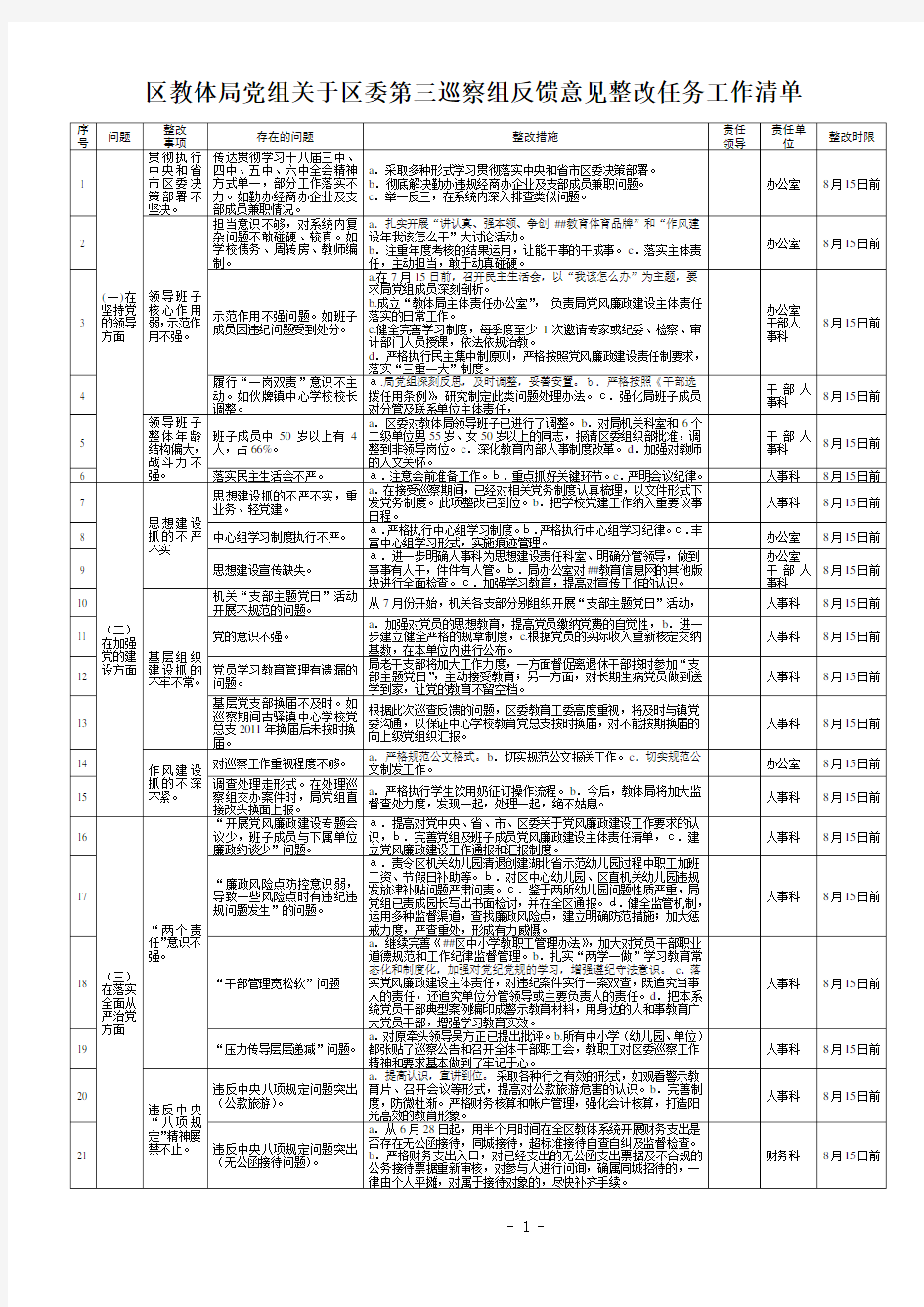 关于区委第三巡察组反馈意见整改任务-工作清单