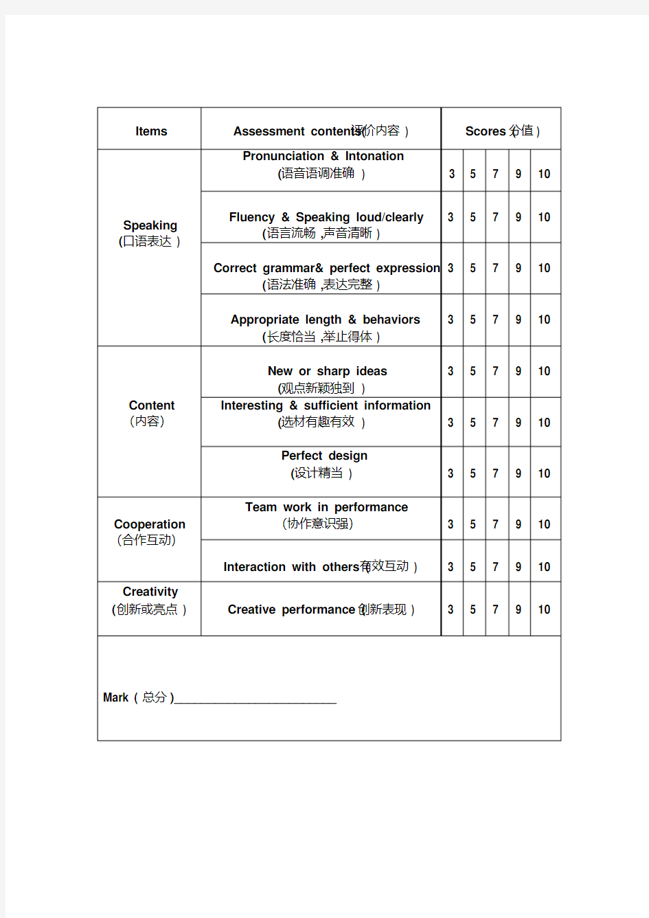 英语口语评价表.pdf