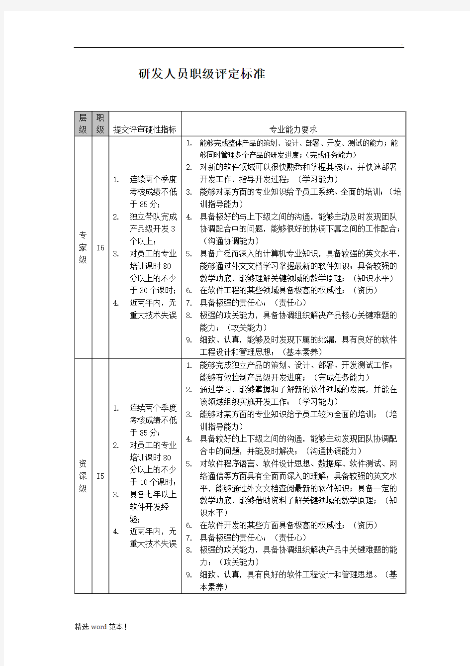 研发人员职级评定标准