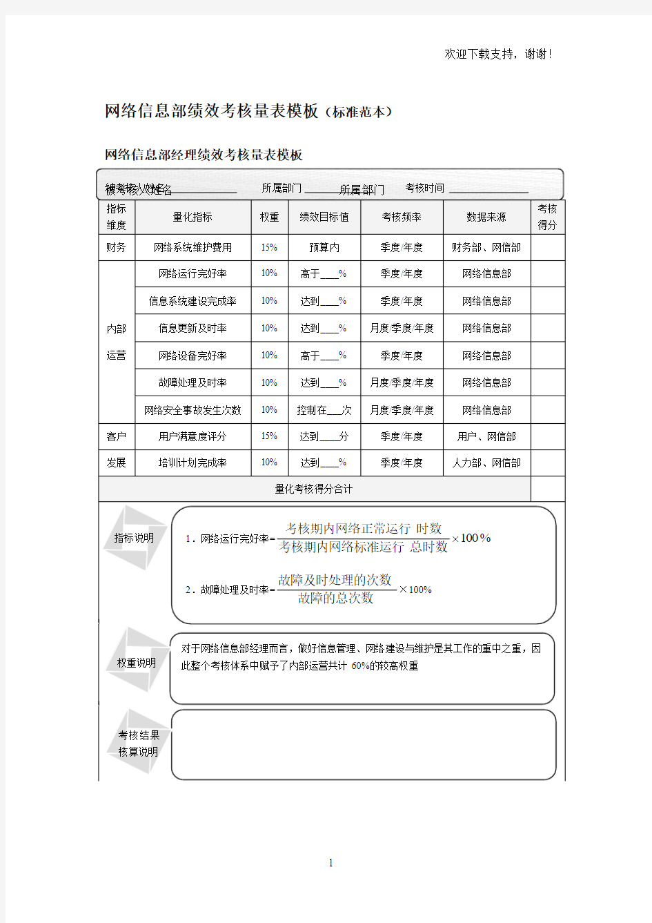 网络信息部绩效考核量表模板标准范本