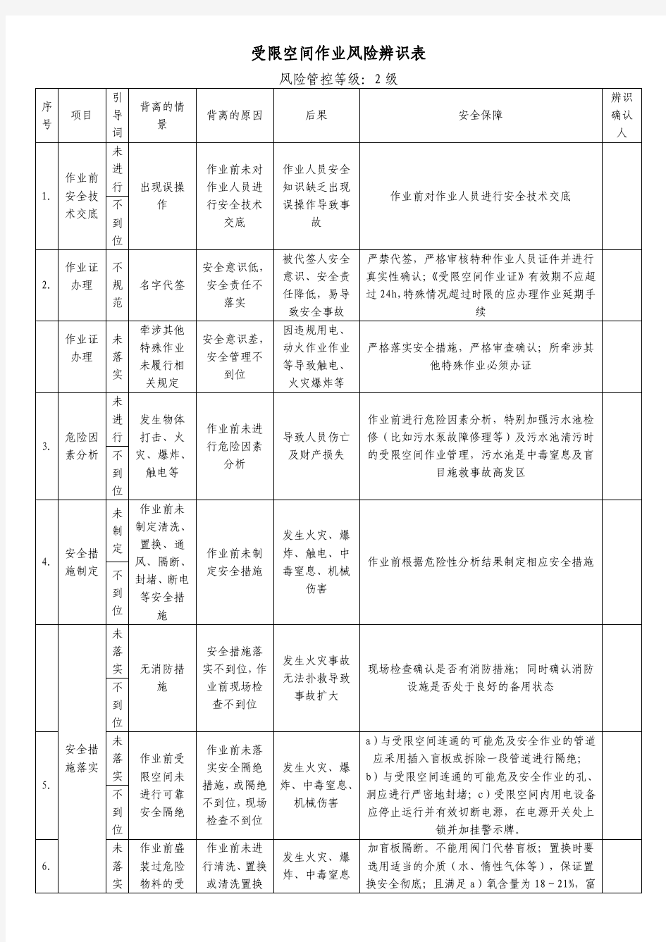 受限空间作业危害分析