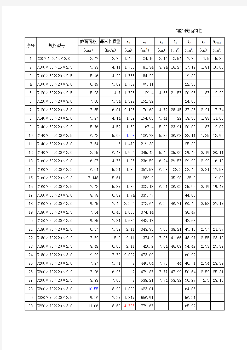 冷弯C型钢截面特性 钢结构设计手册 第三版 