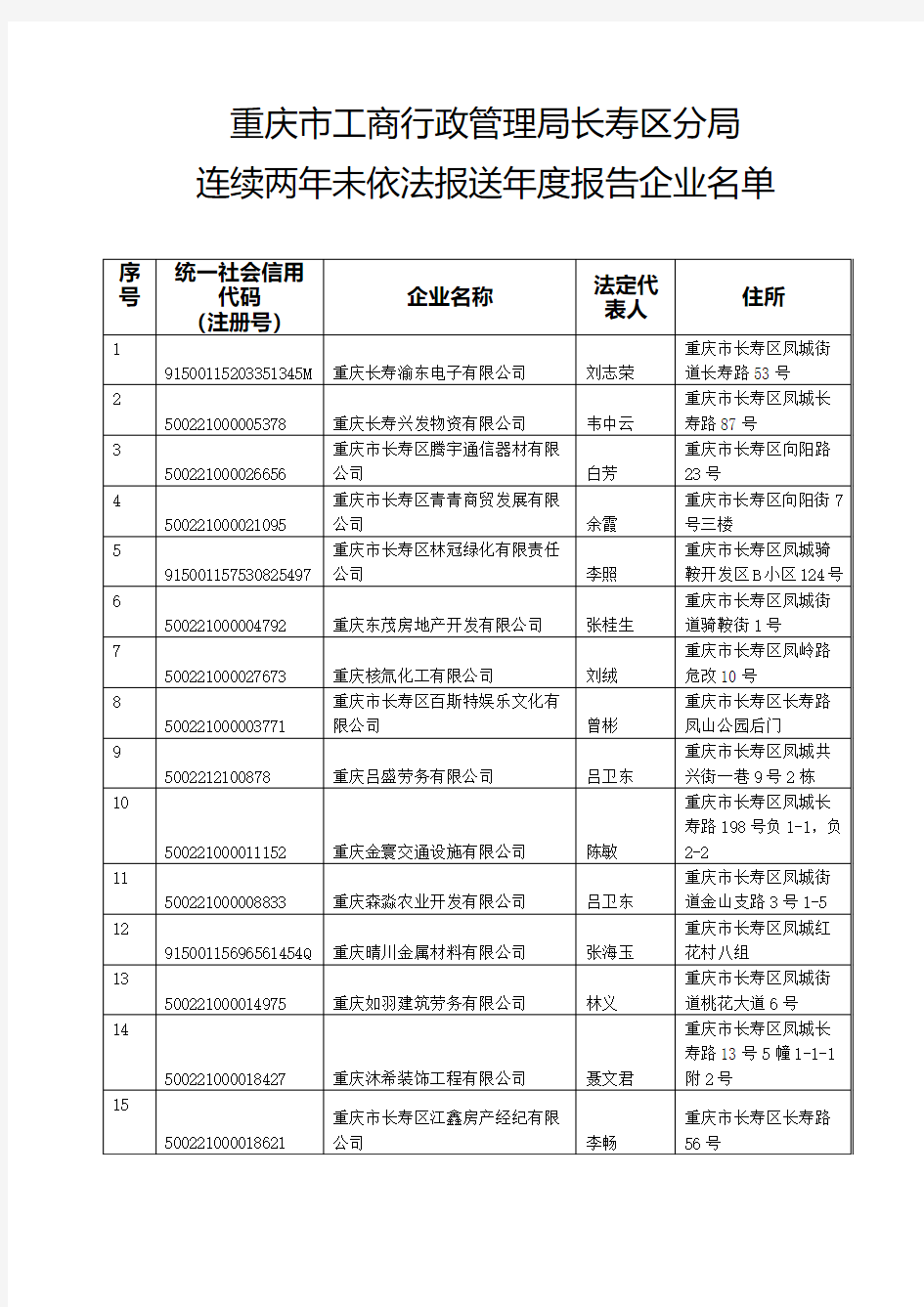 重庆市工商行政管理局长寿区分局