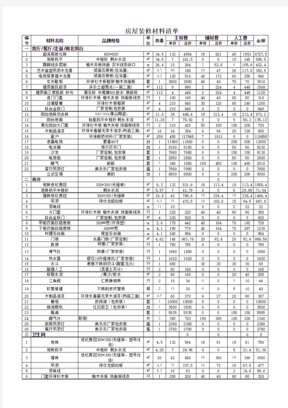 房屋装修材料清单万