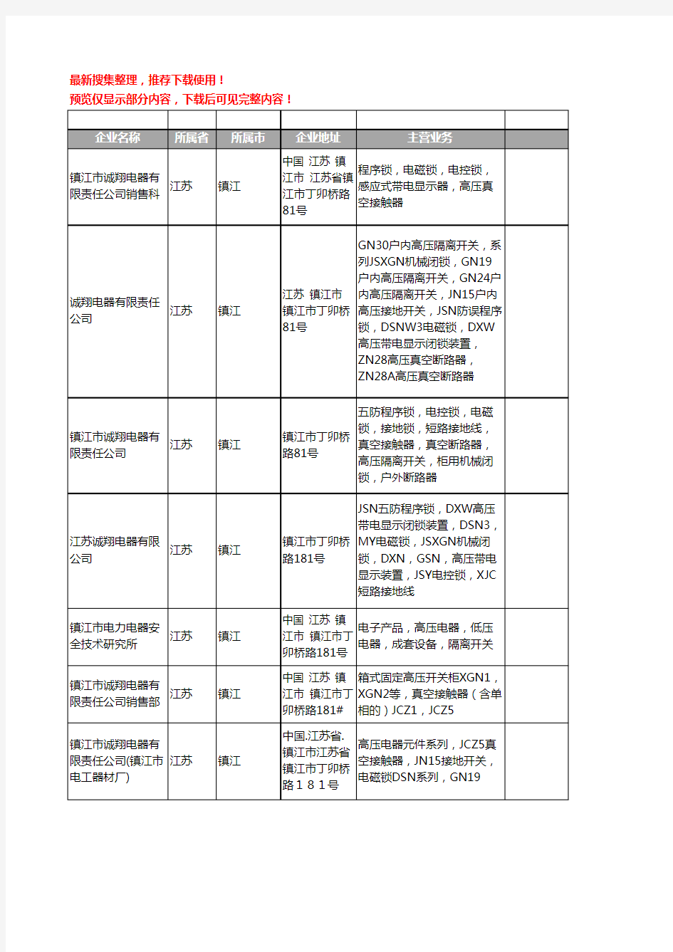 新版江苏省镇江高压接触器工商企业公司商家名录名单联系方式大全19家