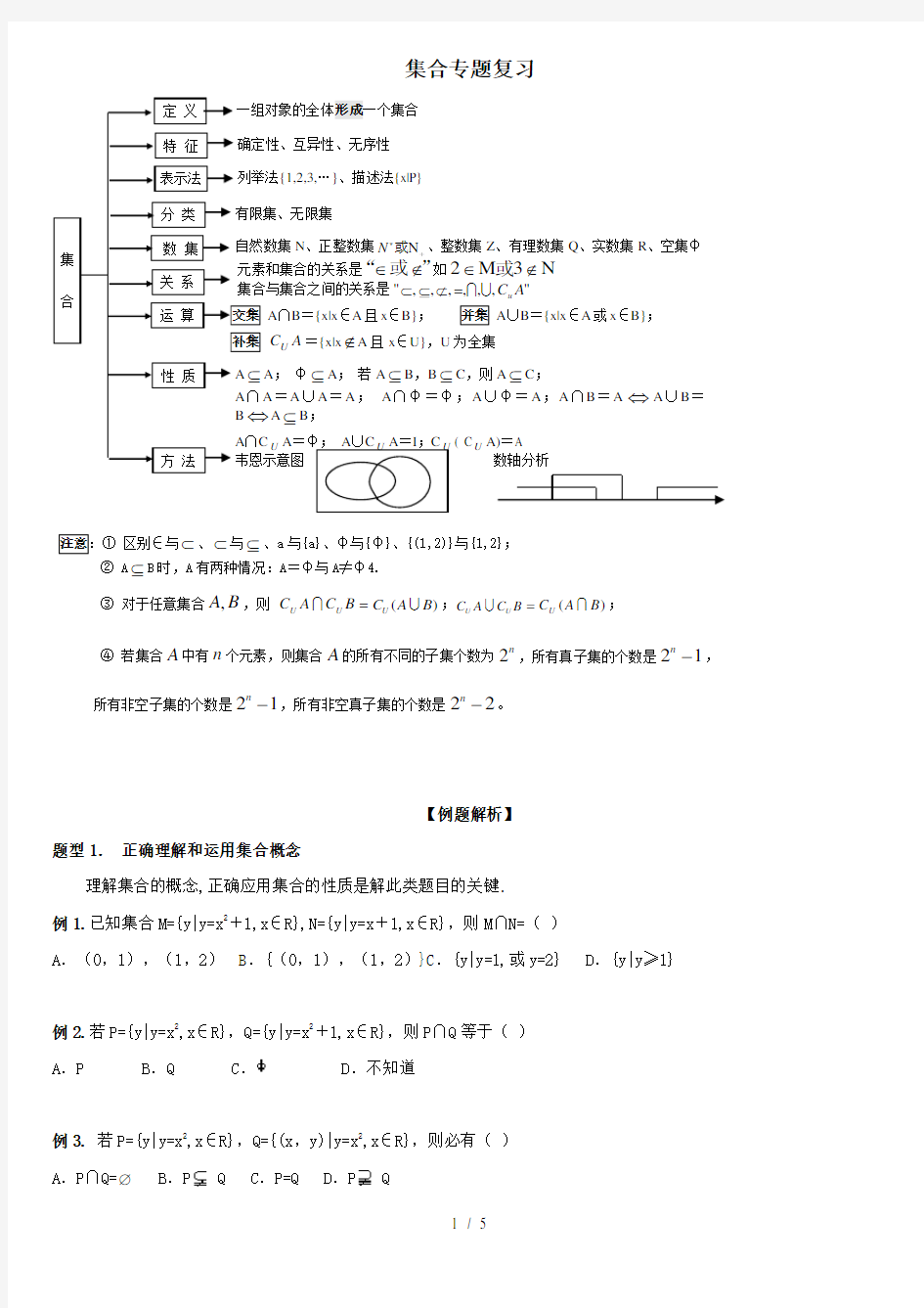 高中数学必修一集合复习精品(已整理)