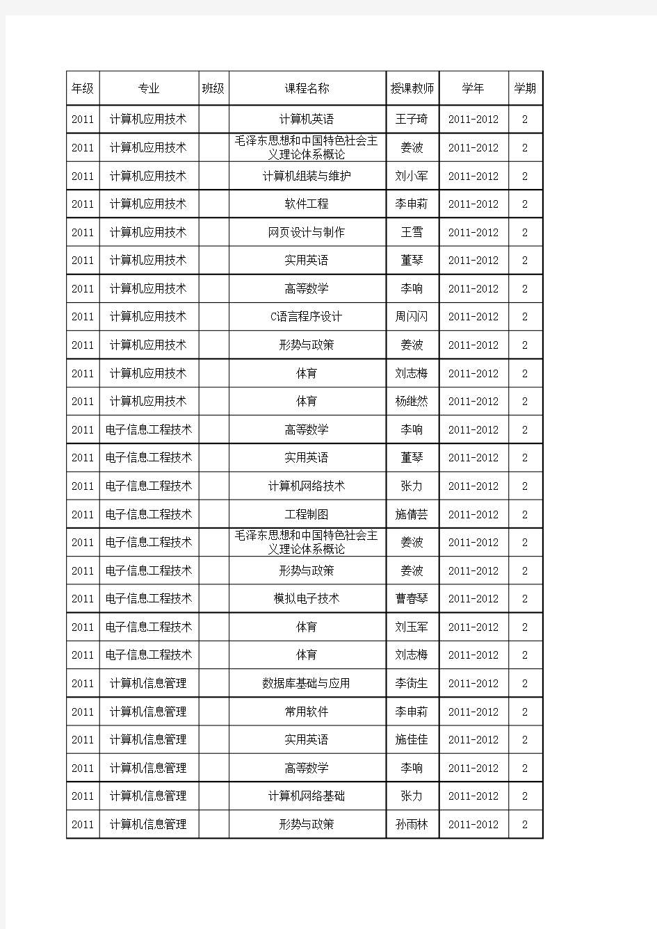 合肥信息技术职业学院20112012学年第二学期课表明细表(2011级)