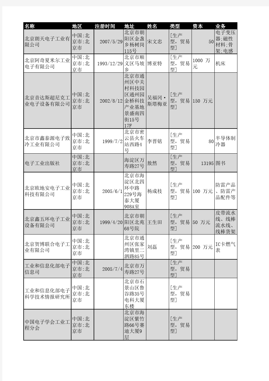 2018年北京市电子工业企业名录580家