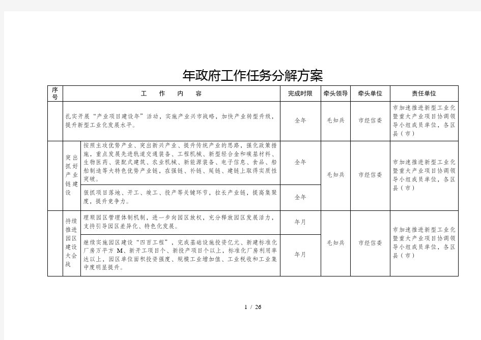 2018年政府工作任务分解方案