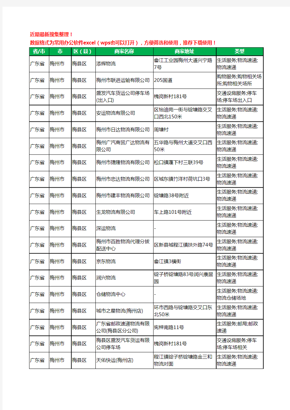 2020新版广东省梅州市梅县区运输工商企业公司商家名录名单黄页联系方式大全321家