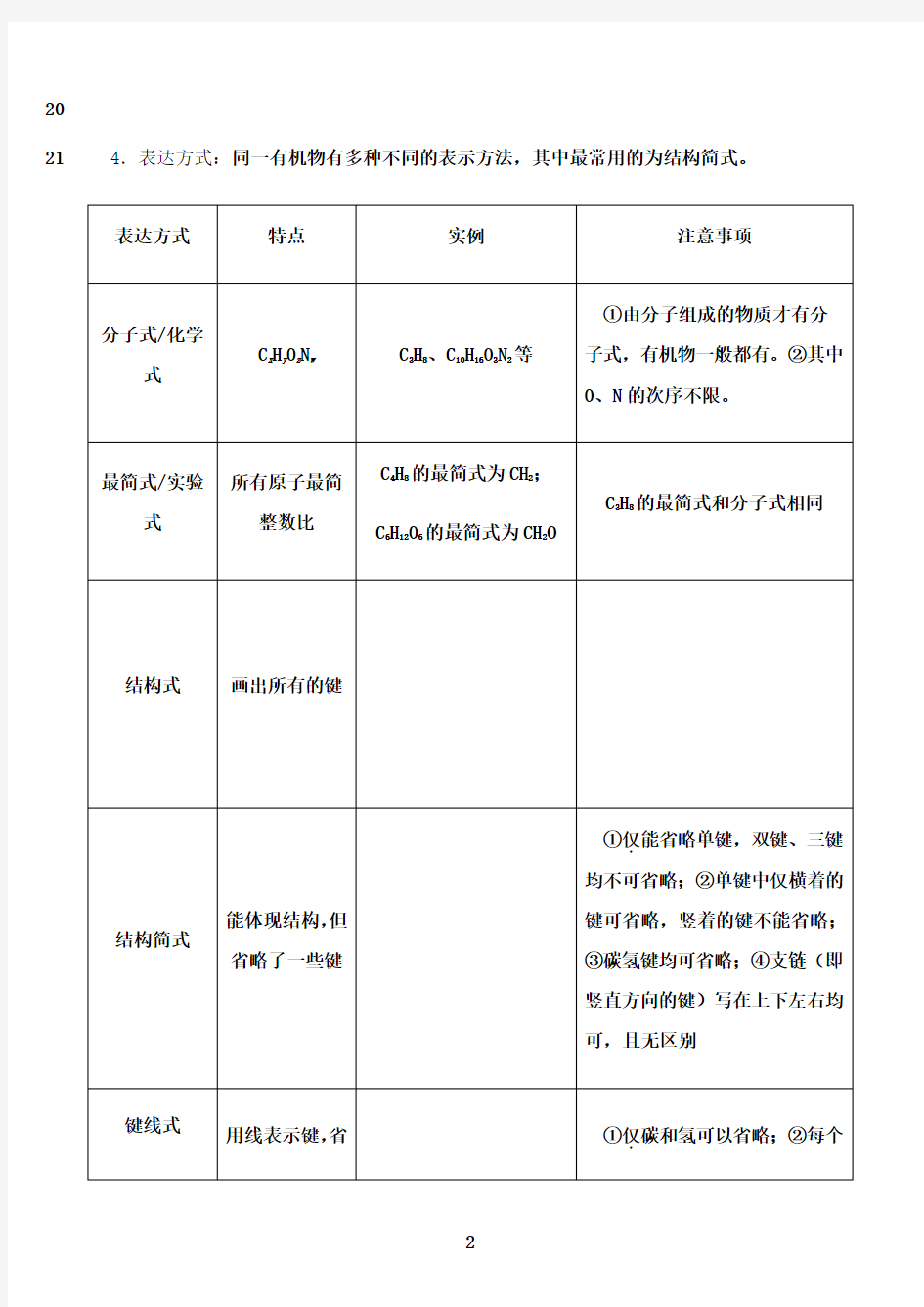 最新高中化学选修五——有机化学基础入门(知识点总结)