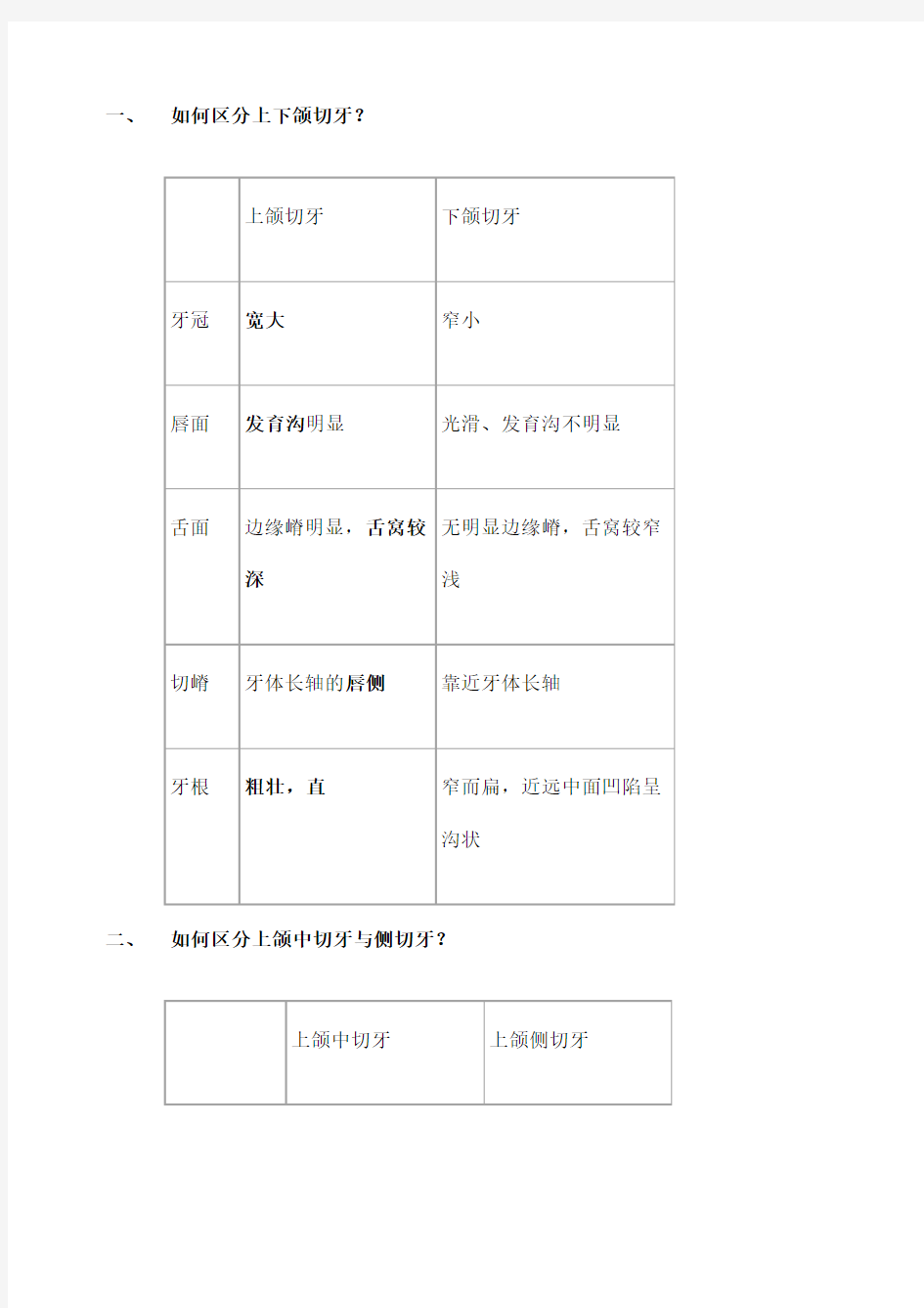 口腔解剖生理学重点问题大题整理