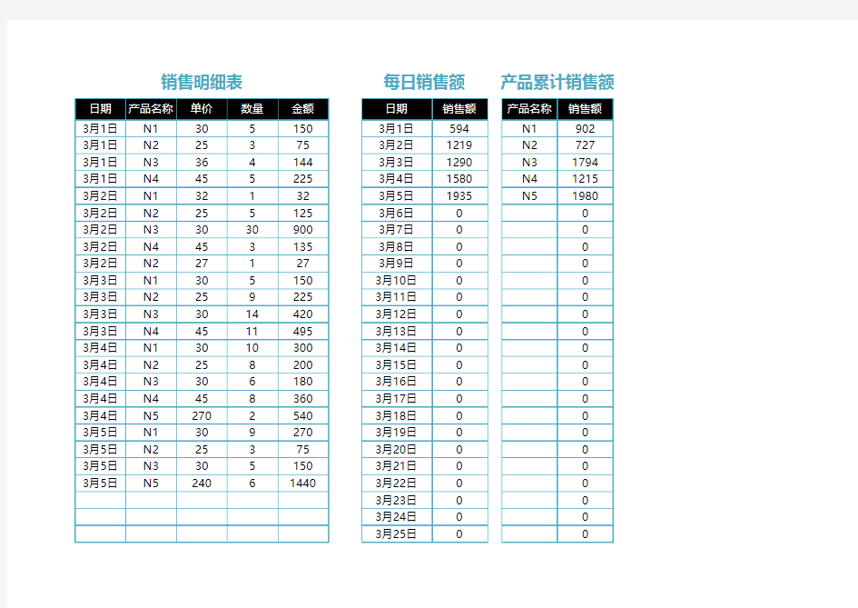 销售记录及统计表