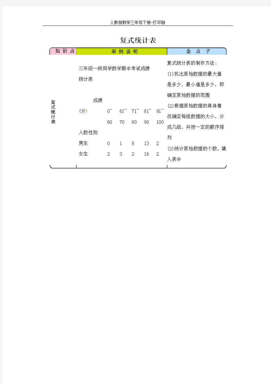 3 复式统计表 知识清单