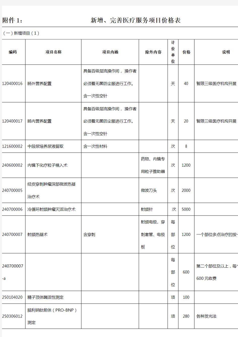 医疗服务项价格表