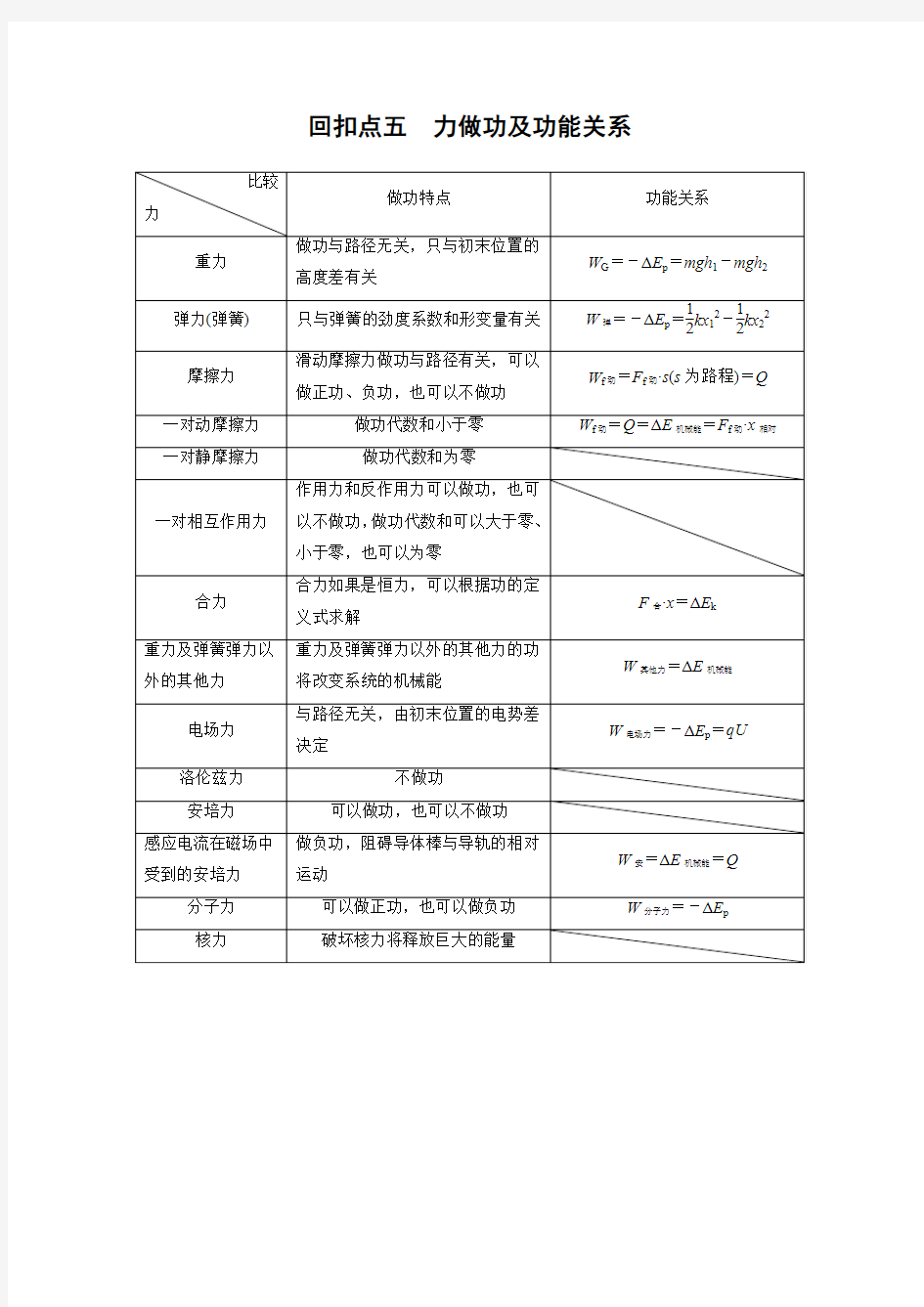 力做功及功能关系