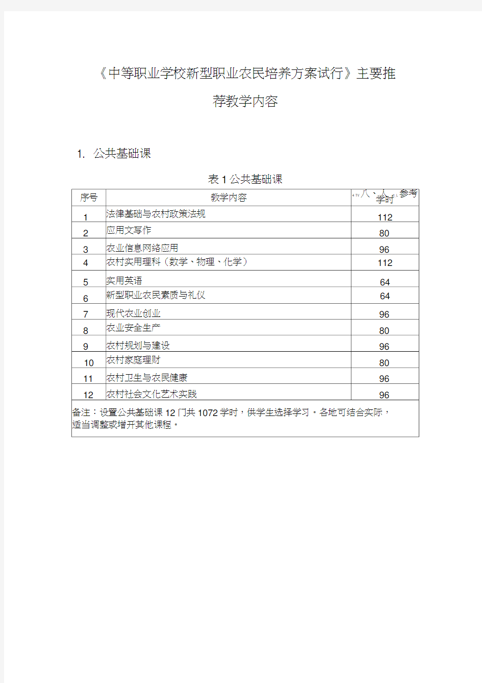 《中等职业学校新型职业农民培养方案试行》主要推荐教学内容